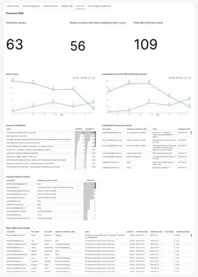 medality-practice-impact-dashboards-2025-05-16T15-29-46.757Z