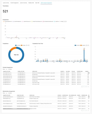 medality-practice-impact-dashboards-2025-05-16T15-30-27.292Z