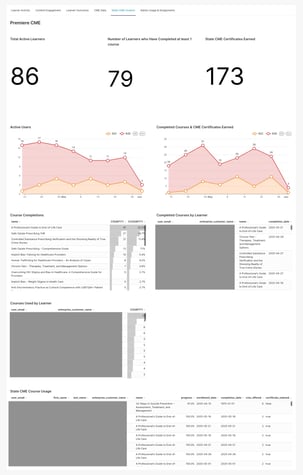 medality-practice-impact-dashboards-2025-06-04T17-43-03.106Z