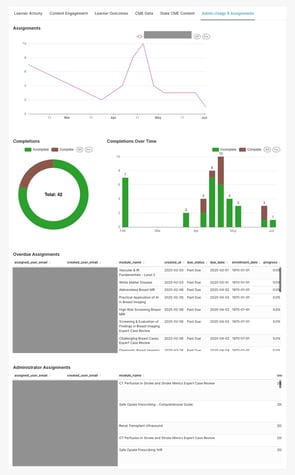 medality-practice-impact-dashboards-2025-06-04T17-46-05.454Z